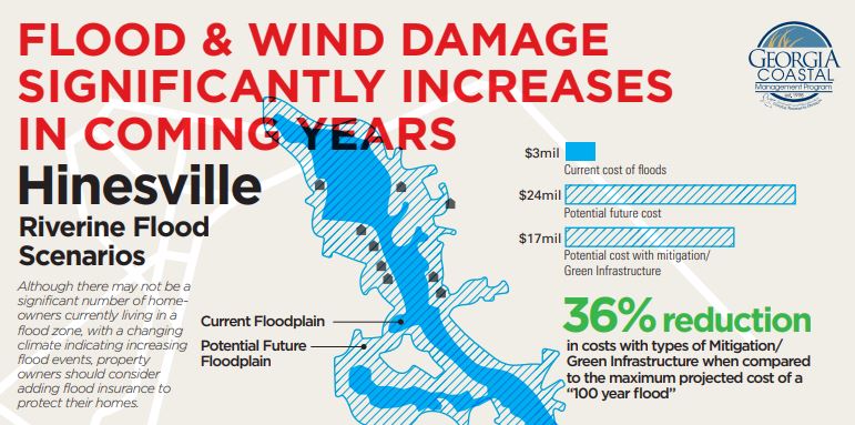 Infographic